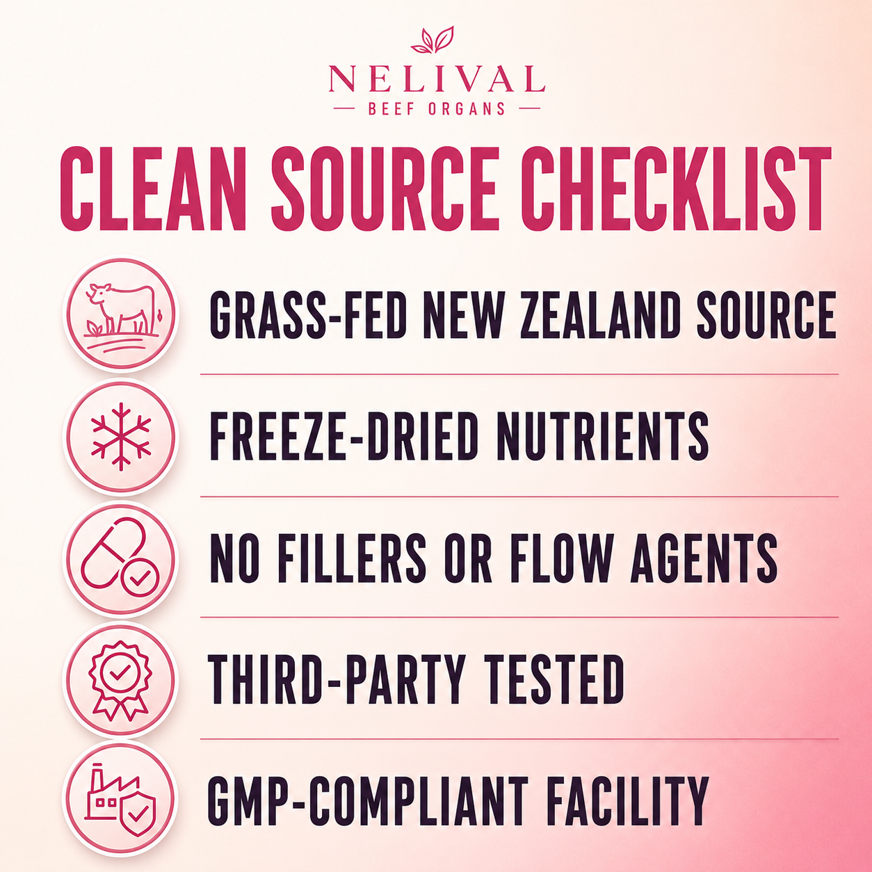 Clean source checklist: grass-fed New Zealand source, freeze-dried nutrients, no fillers, third-party tested, GMP-compliant facility