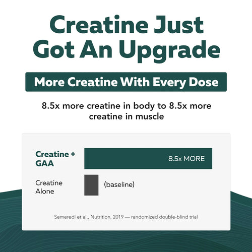 Creatine Reserve™ Dual Pathway Creatine Complex