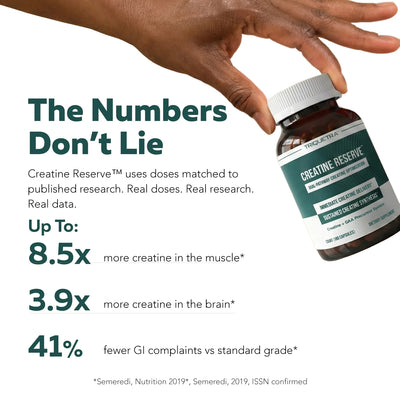 Creatine Reserve™ Dual Pathway Creatine Complex