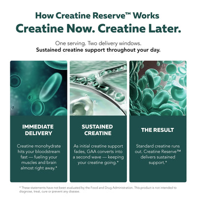 Creatine Reserve™ Dual Pathway Creatine Complex