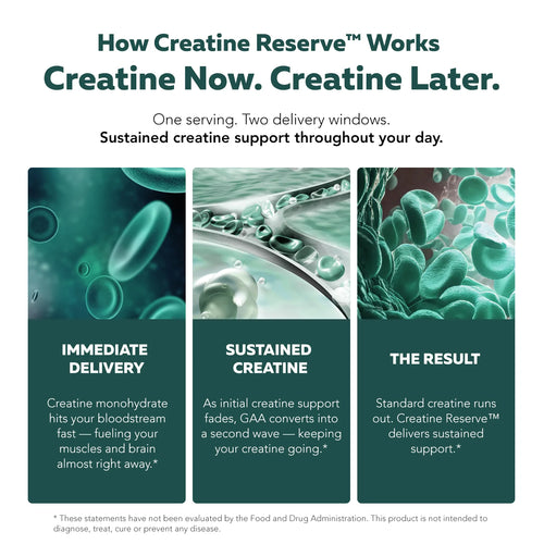 Creatine Reserve™ Dual Pathway Creatine Complex